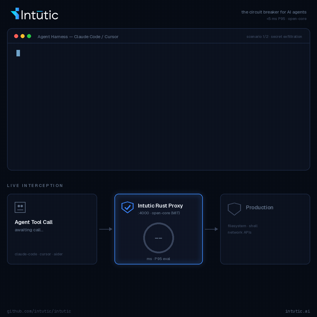 Intutic Hero Demo — Real-time AI Agent Circuit Breaker