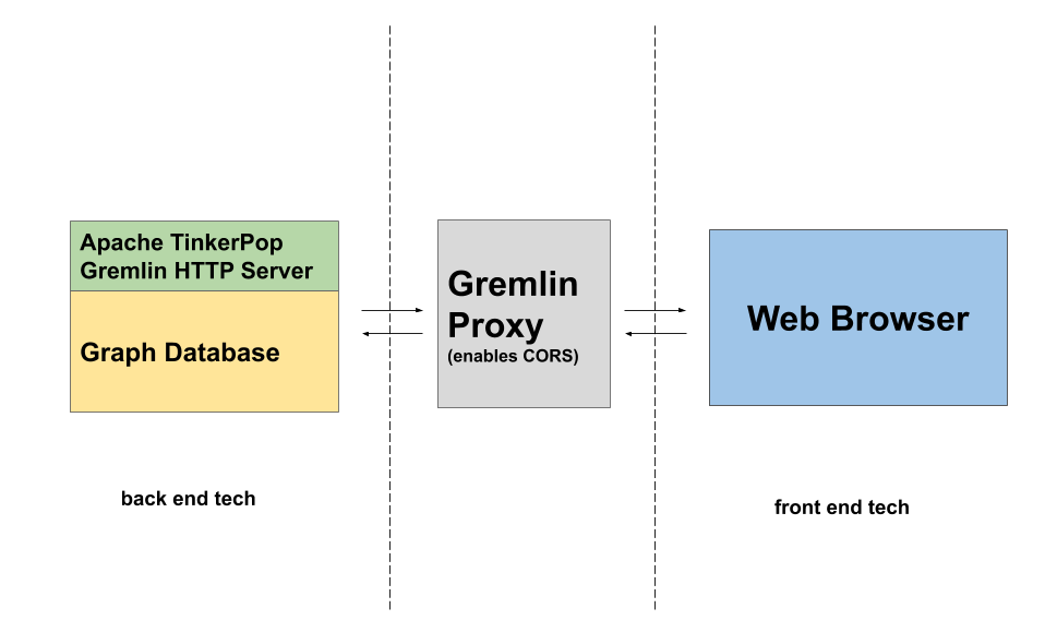 Overview Diagram