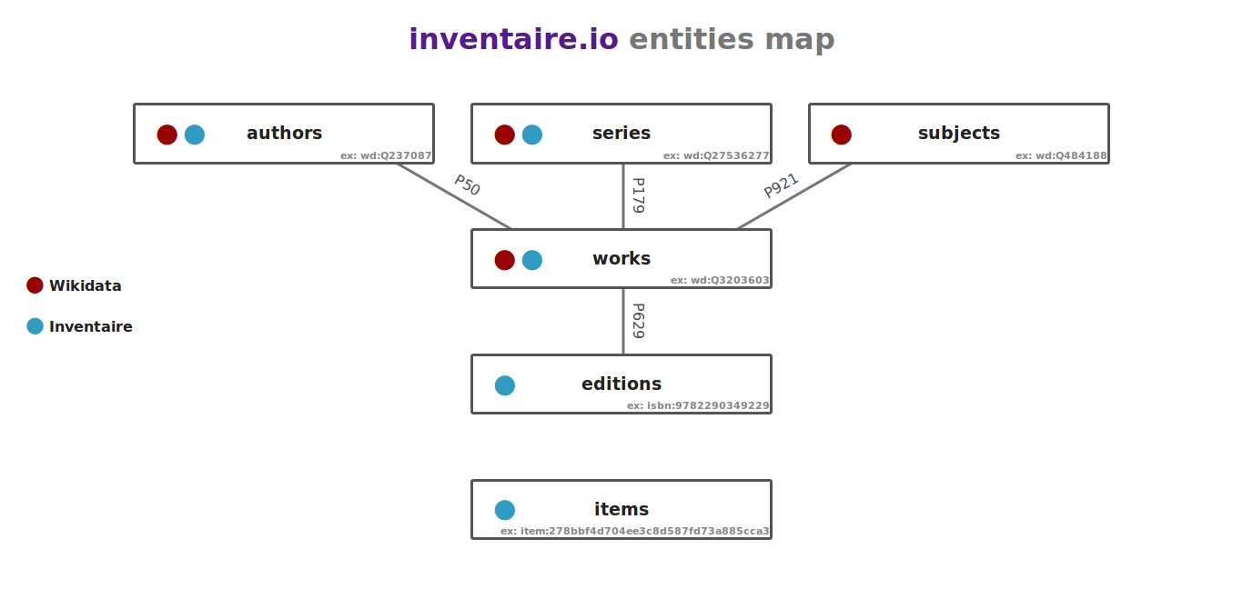 entities map