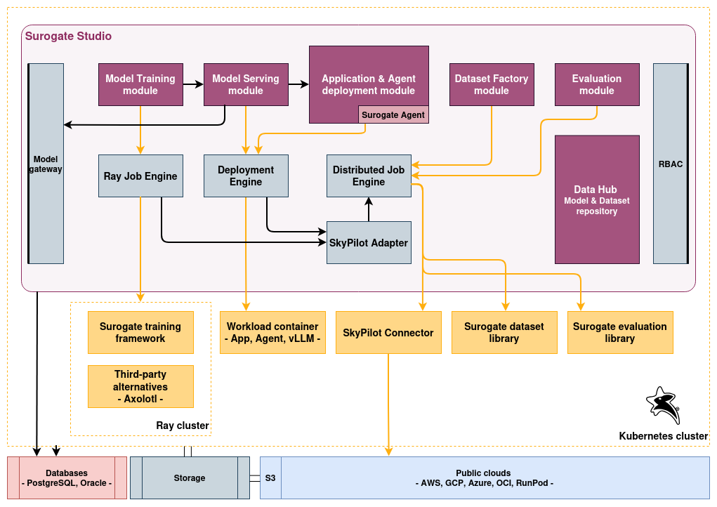 Detailed architecture and data flow
