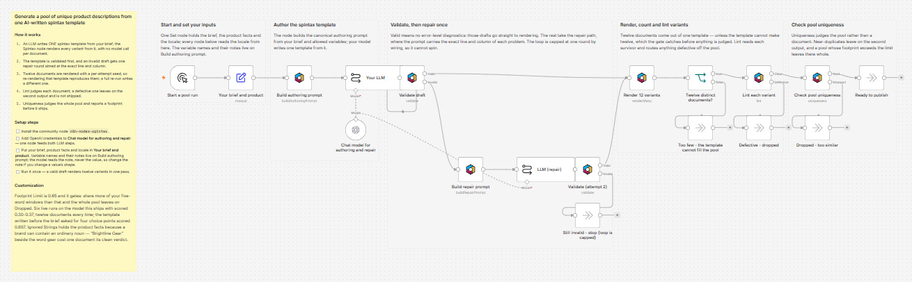 Workflow canvas