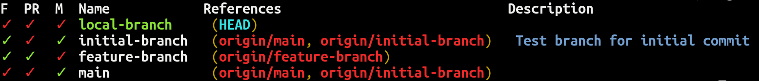 git branch example output