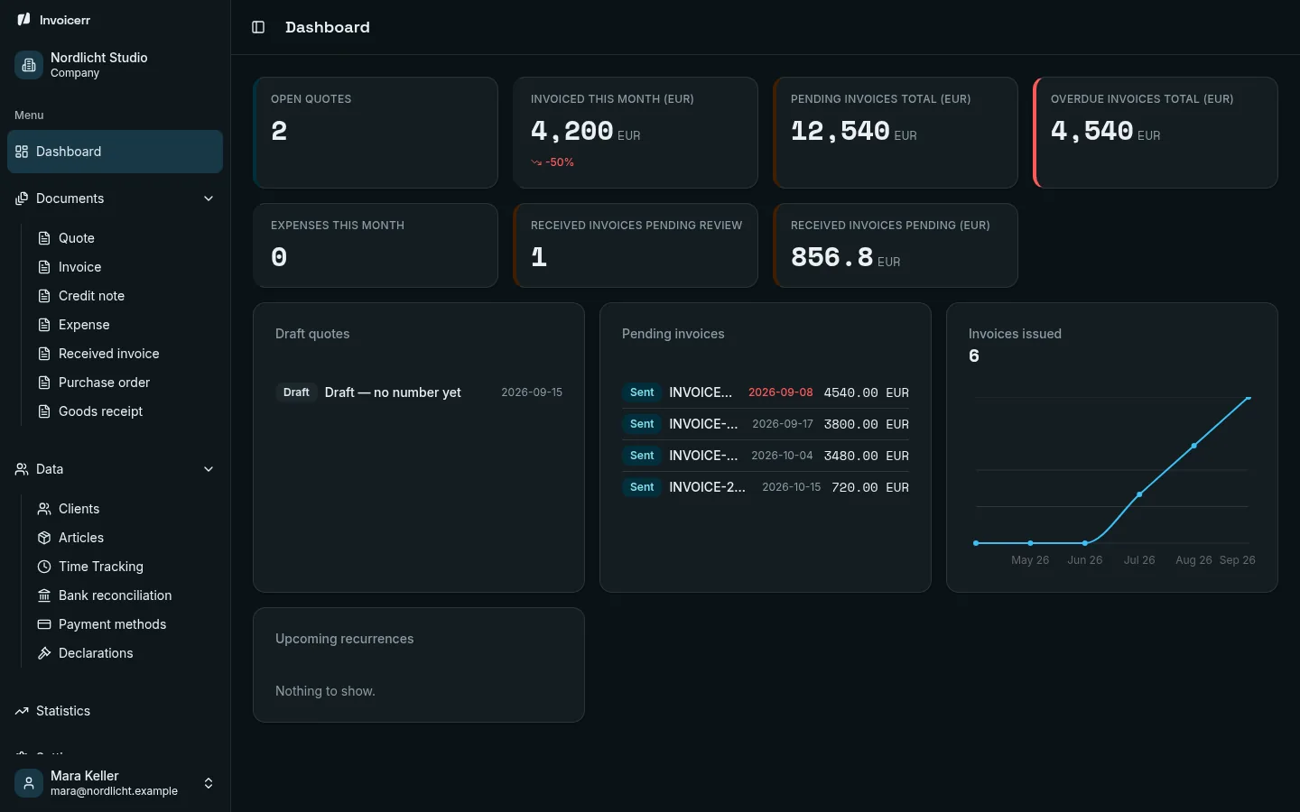 Dashboard in dark theme