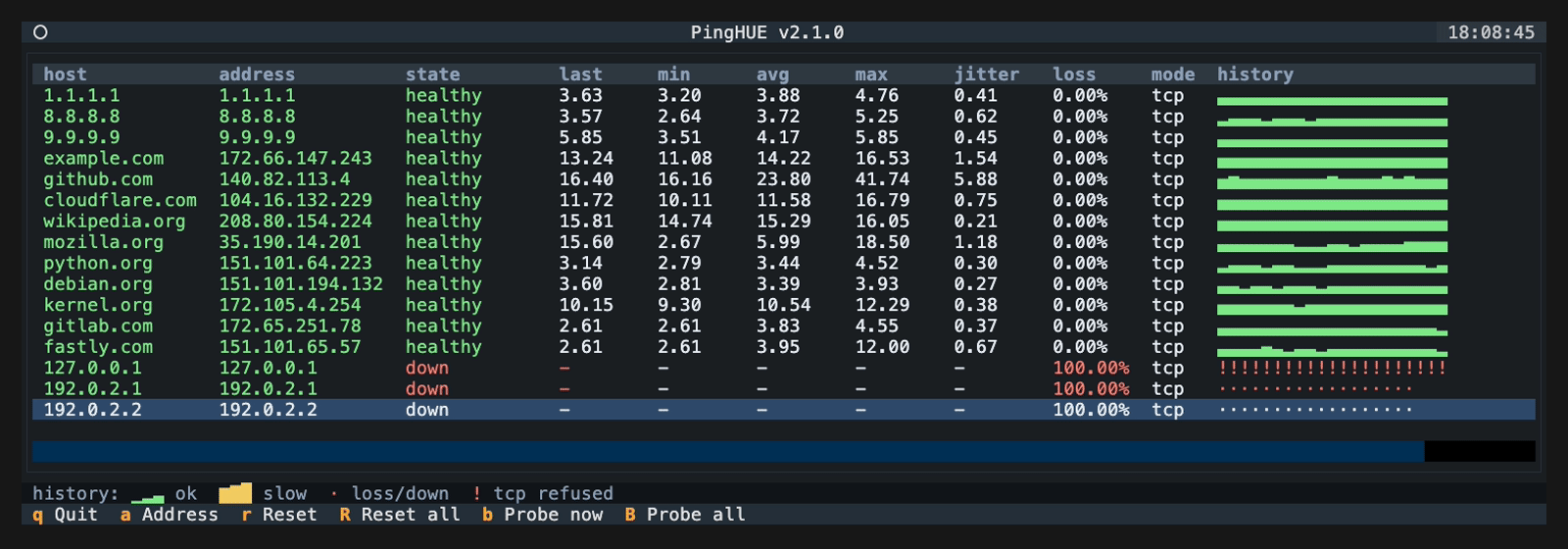 real pinghue screenshot: a dense maintenance-window table monitoring sixteen hosts with addresses, latency columns, loss, per-host history bars, a legend, and footer keybindings