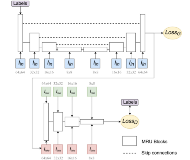 Fig 1.1 (source: SketchyGAN by  Chen and Hals)