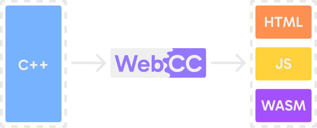WebCC Architecture Diagram