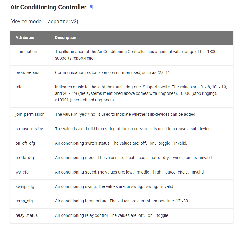 null ac states