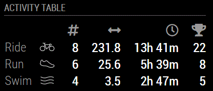 Table mode screenshot