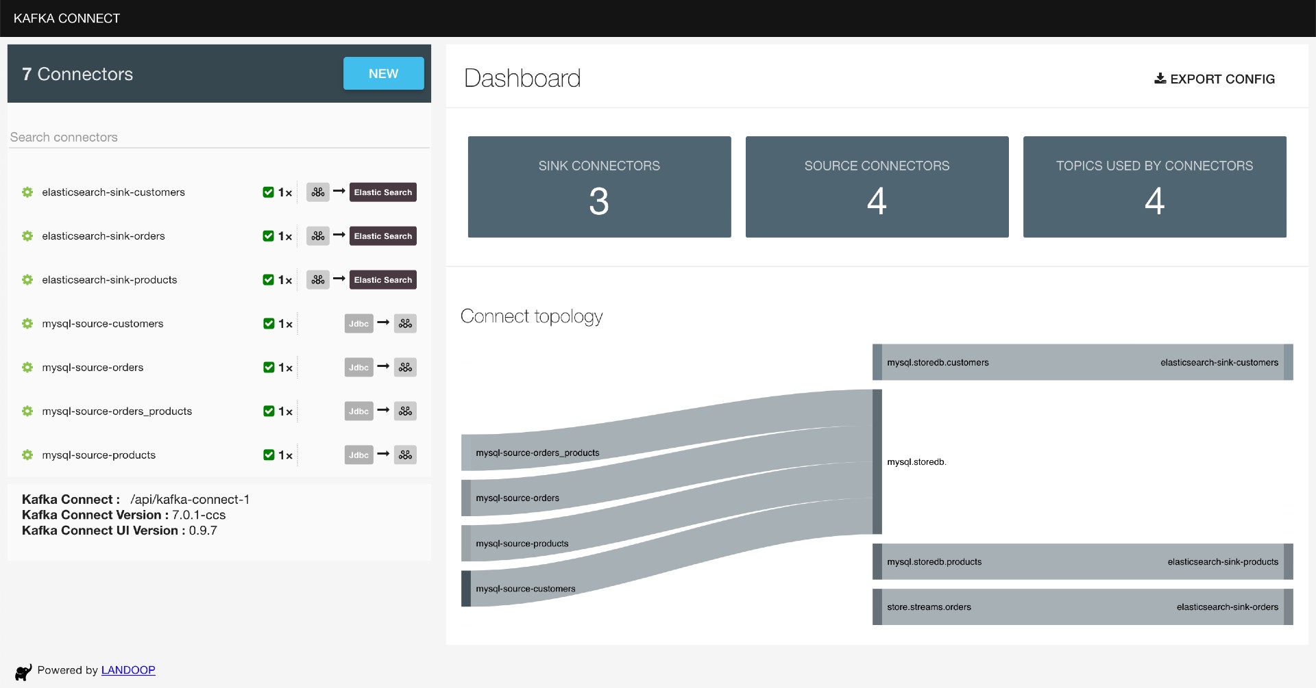 kafka-connect-ui