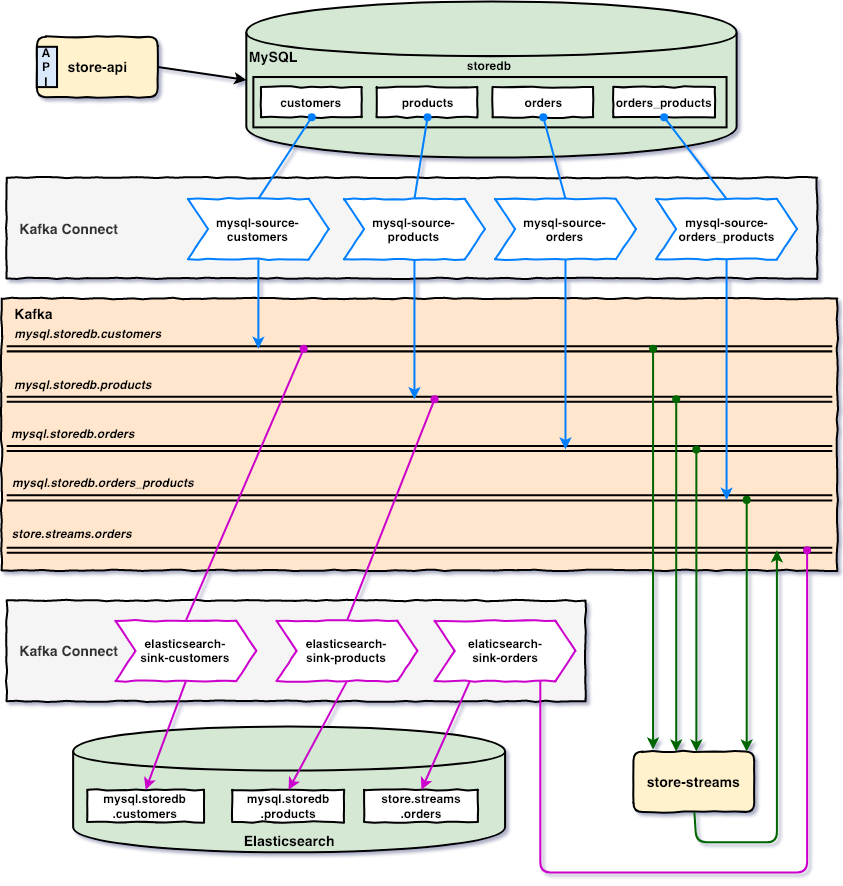 project-diagram