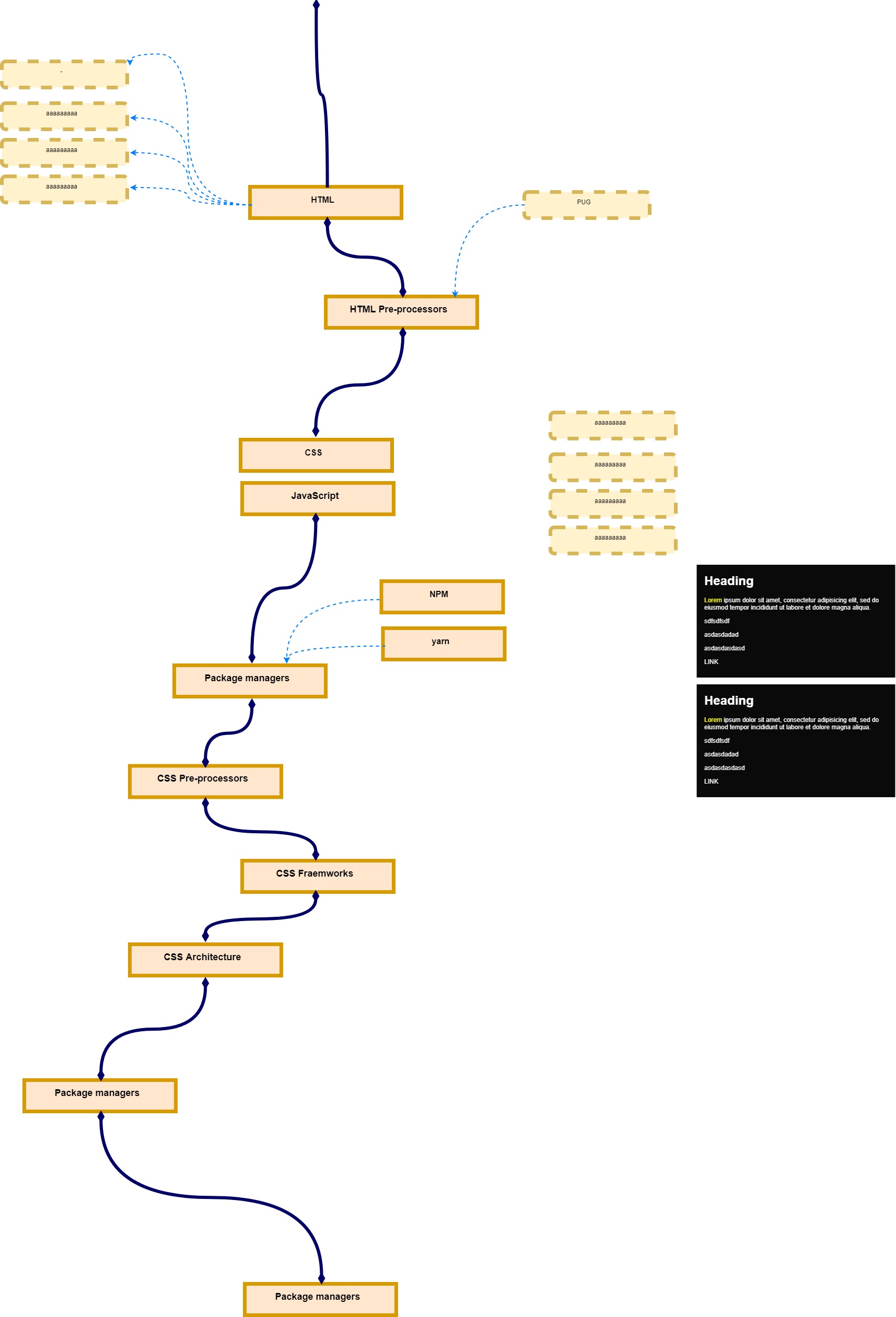 DevOps Roadmap