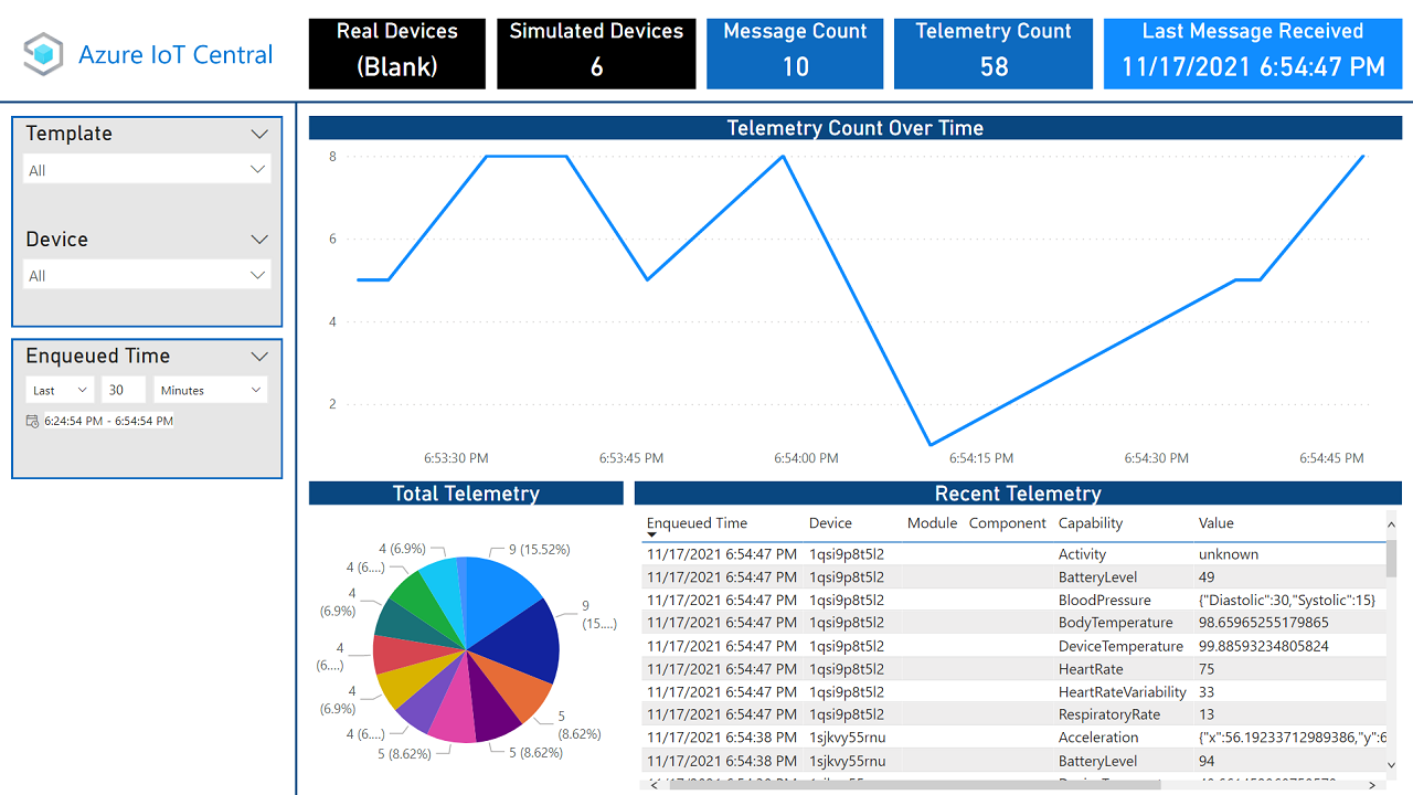 Power BI dashboard