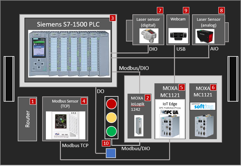 MiaB hardware configuration