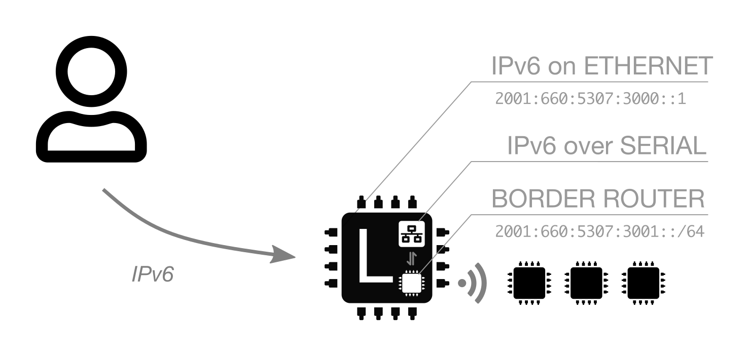 ssh-cli