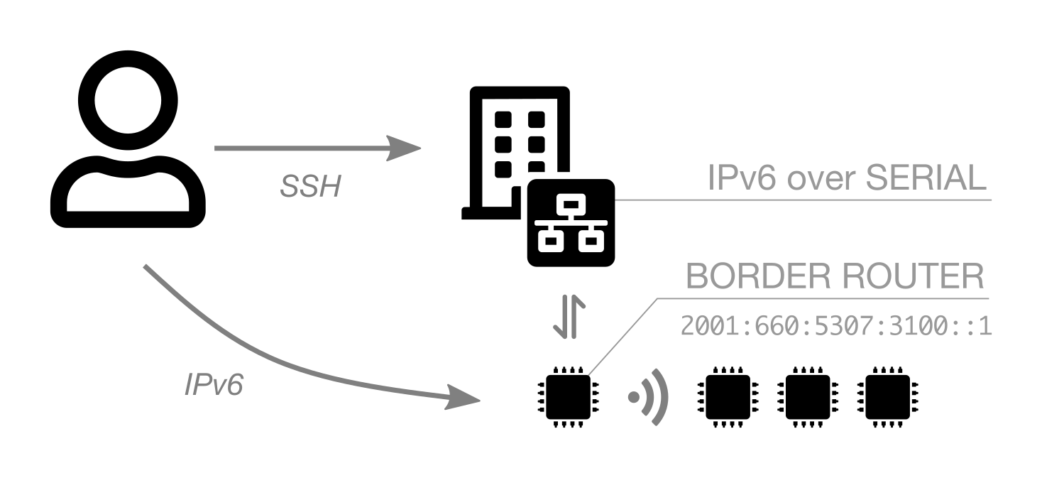 ssh-cli