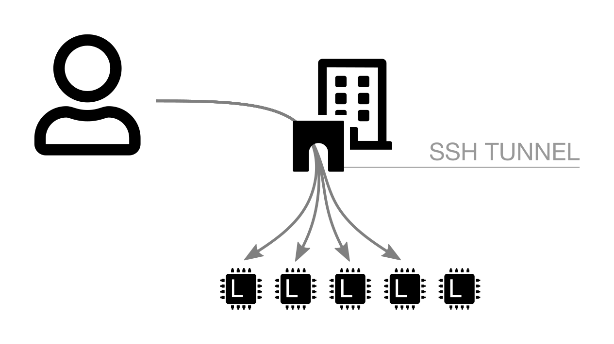 ssh-cli