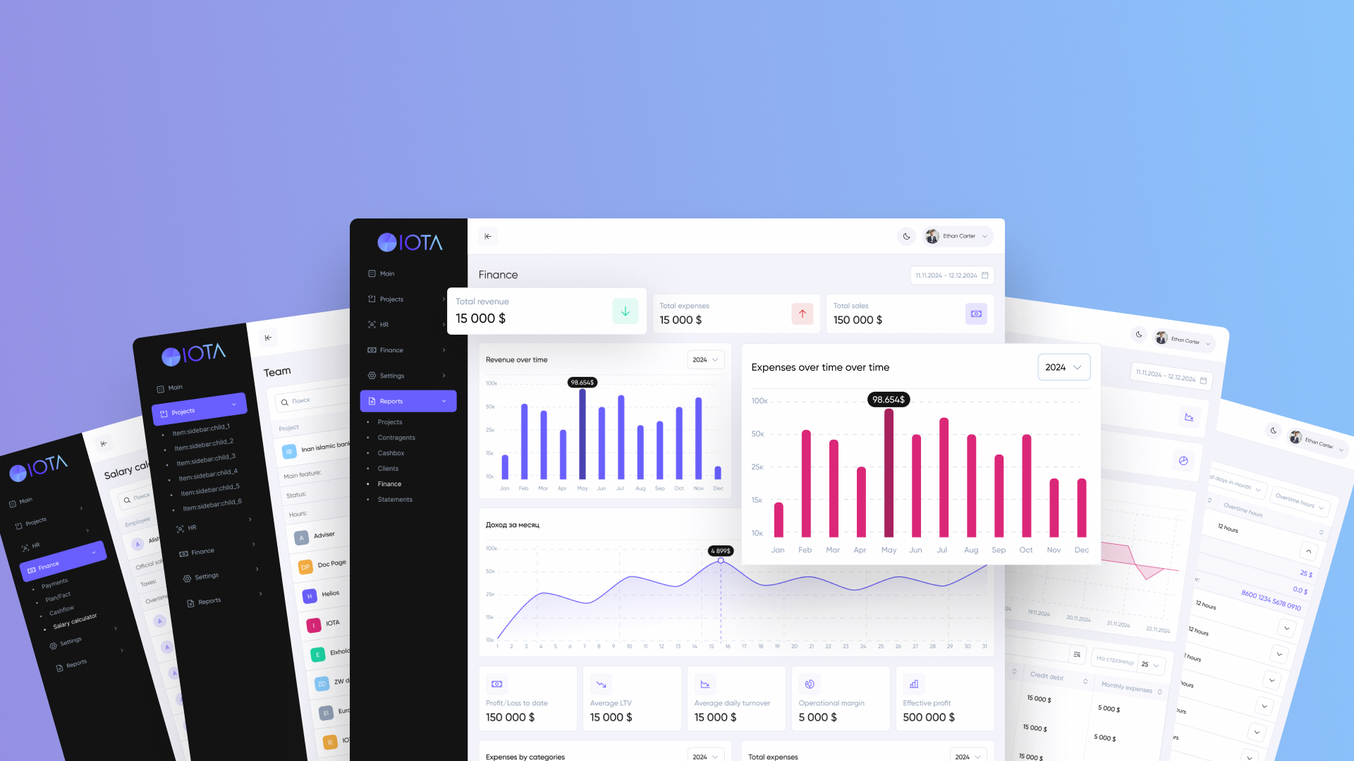 Dashboard