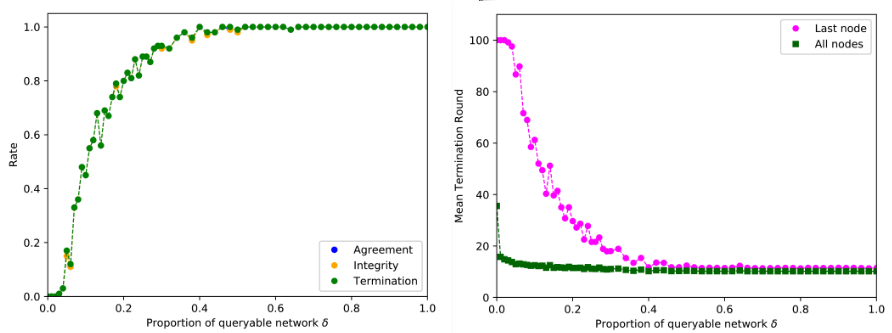 Example graph