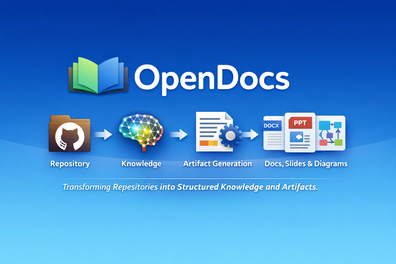 ioteverythin/OpenDocs cover