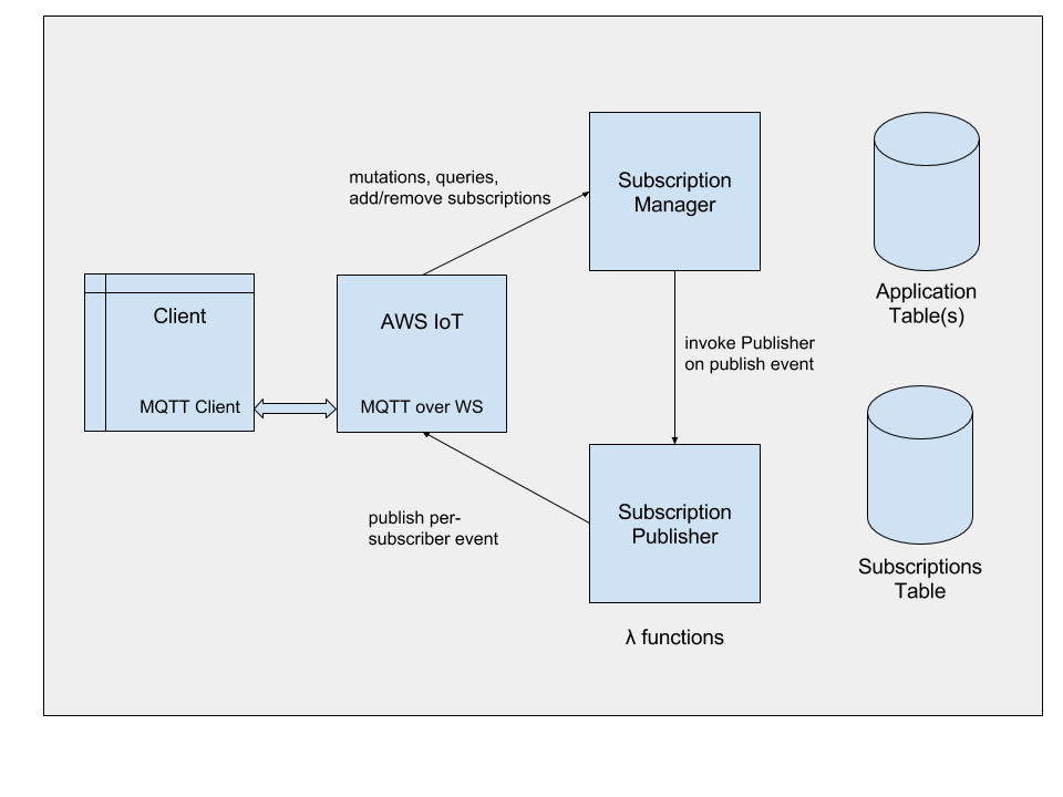 Architecture Diagram