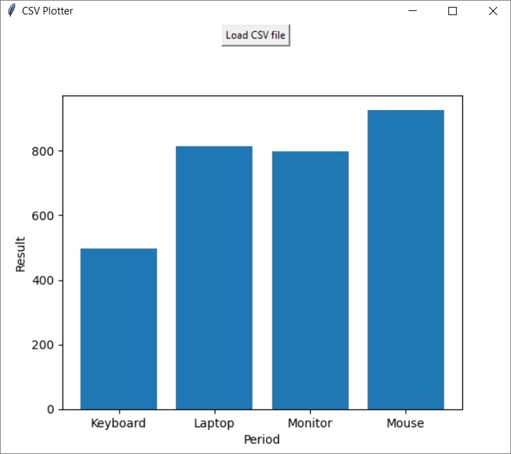 CSV Plotter