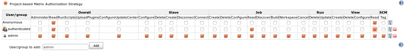 Project-based Matrix Authorization Strategy