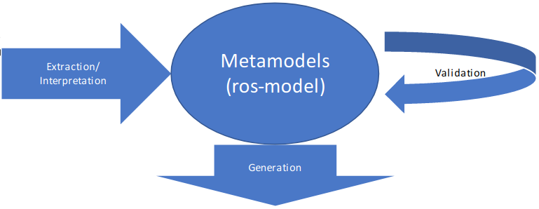 RosTooling blocks diagram