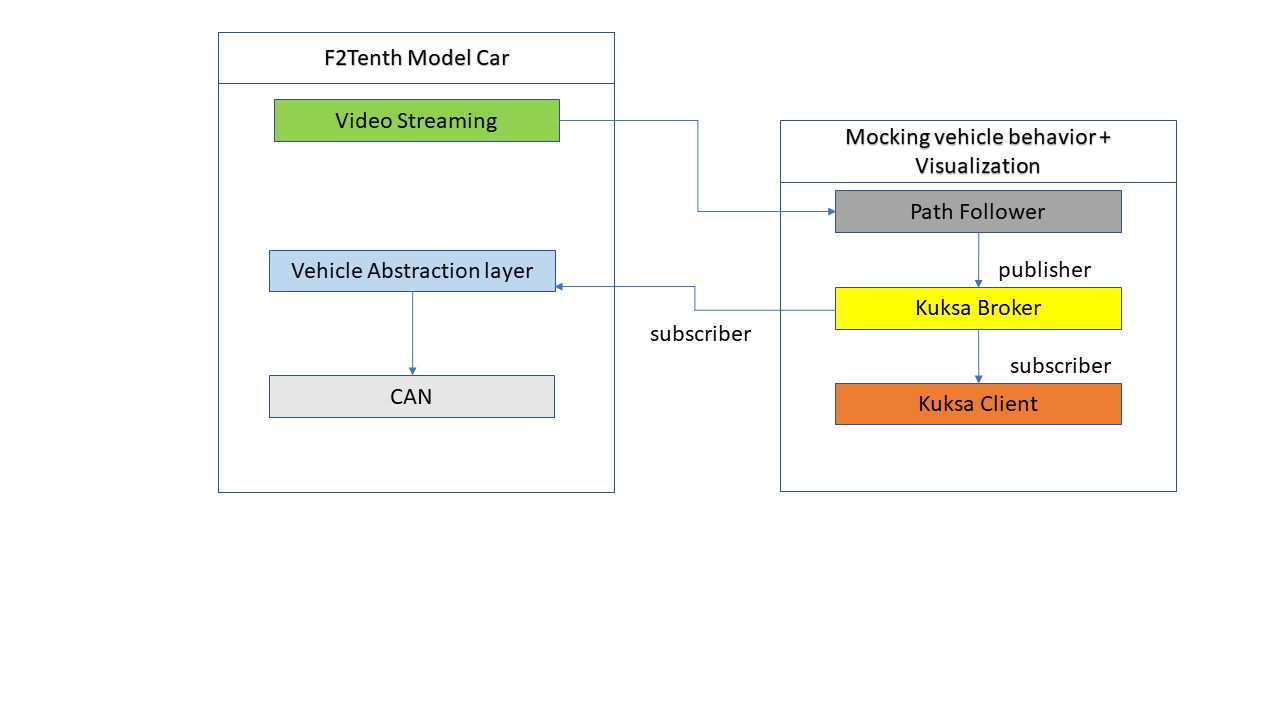 Block Diagram