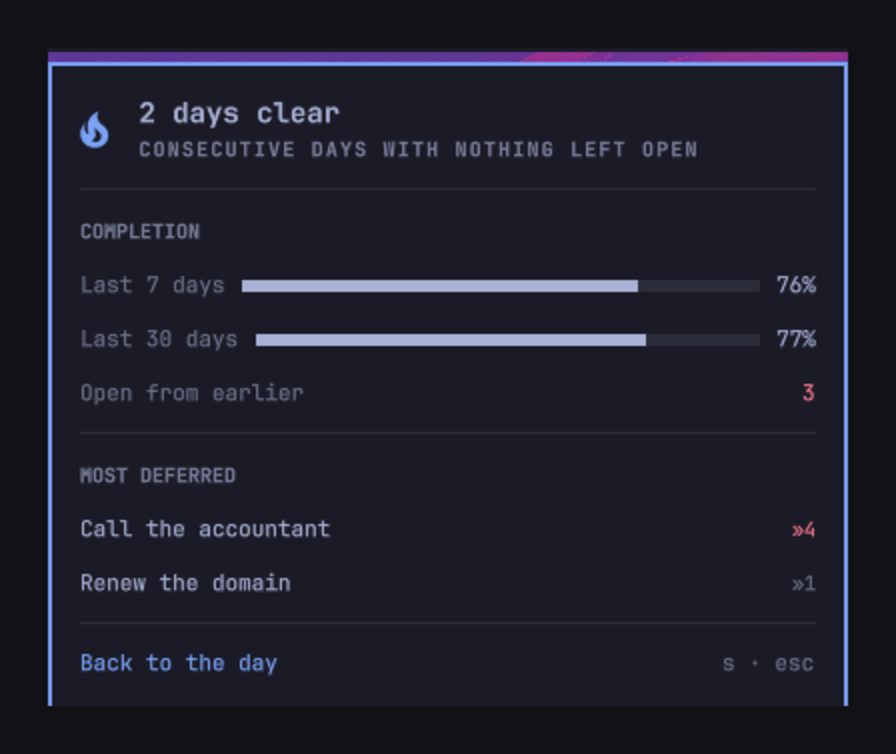 The summary view