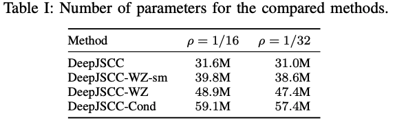 Comparison of number of parameters