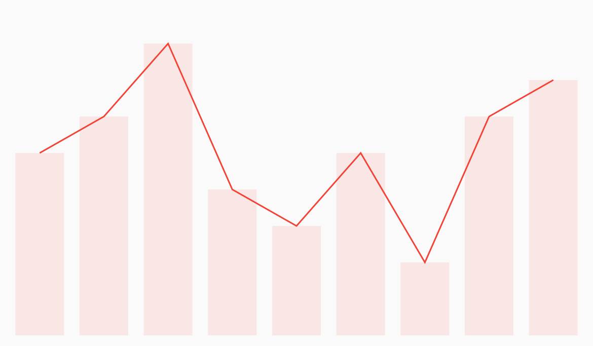 sparkline_decoration