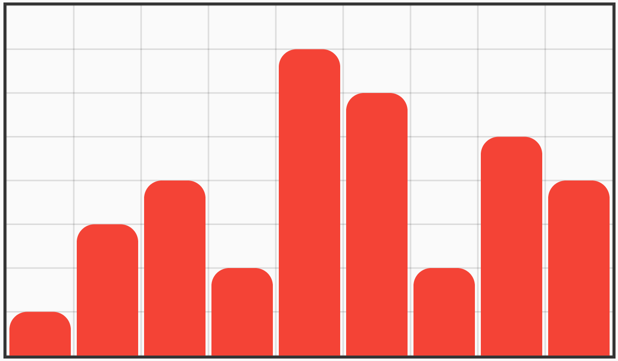 simple_chart