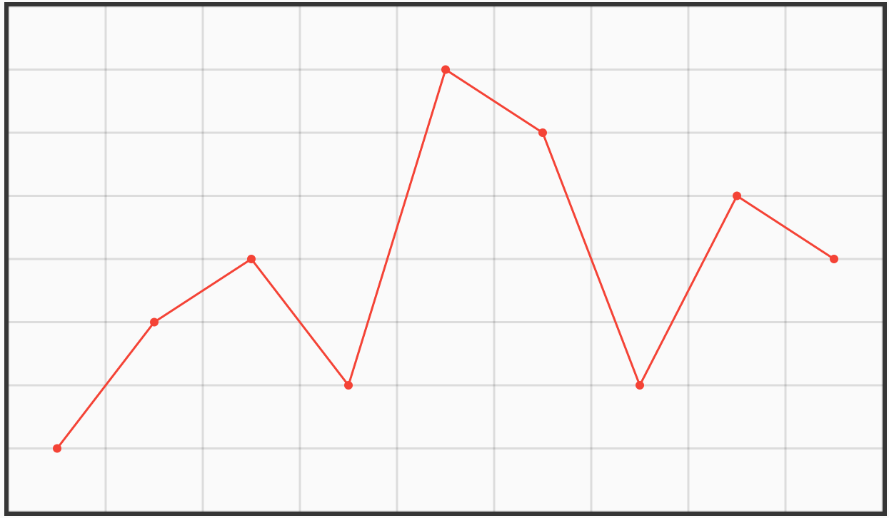 simple_line_chart