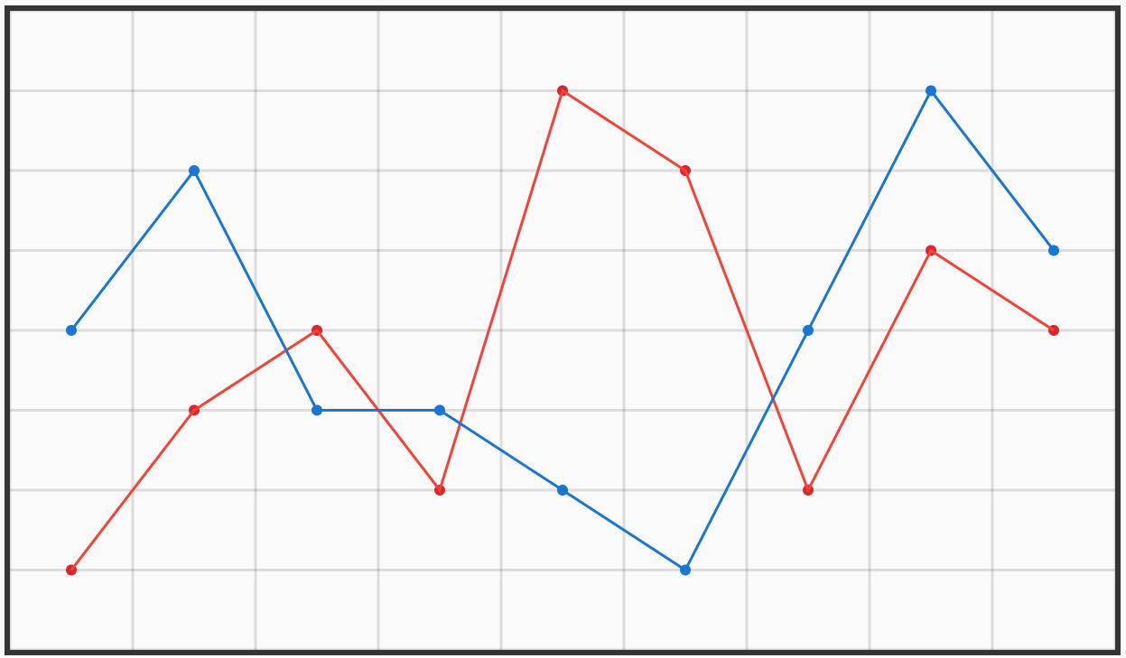 simple_multi_line_chart