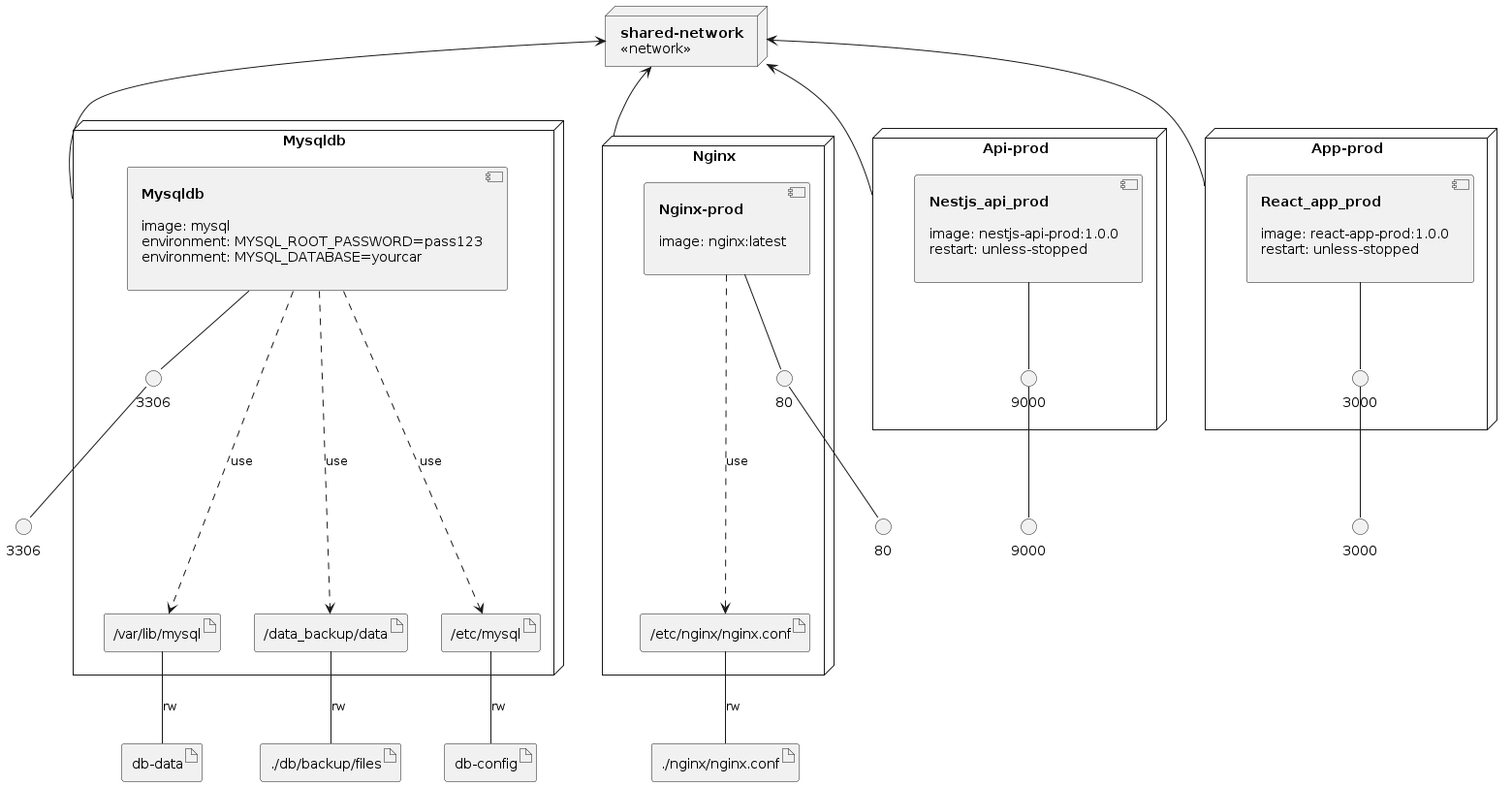 Insfrastructure model