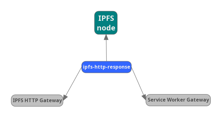 ipfs-http-response usage