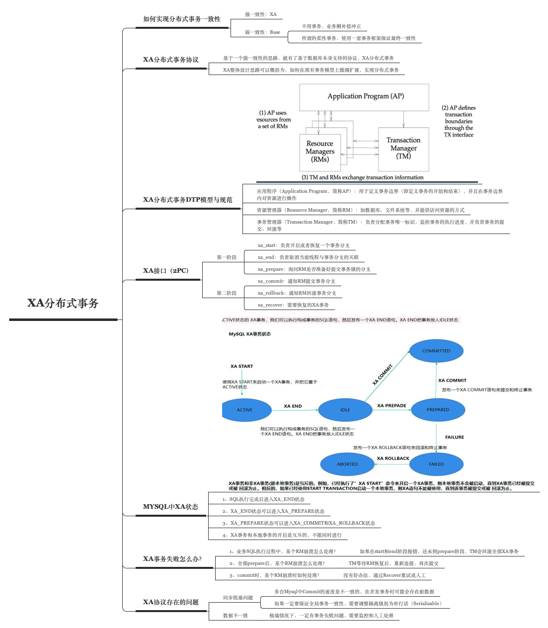 https://raw.githubusercontent.com/ipipman/JavaKnowledge/master/XT/XA%E5%88%86%E5%B8%83%E5%BC%8F%E4%BA%8B%E5%8A%A1.png