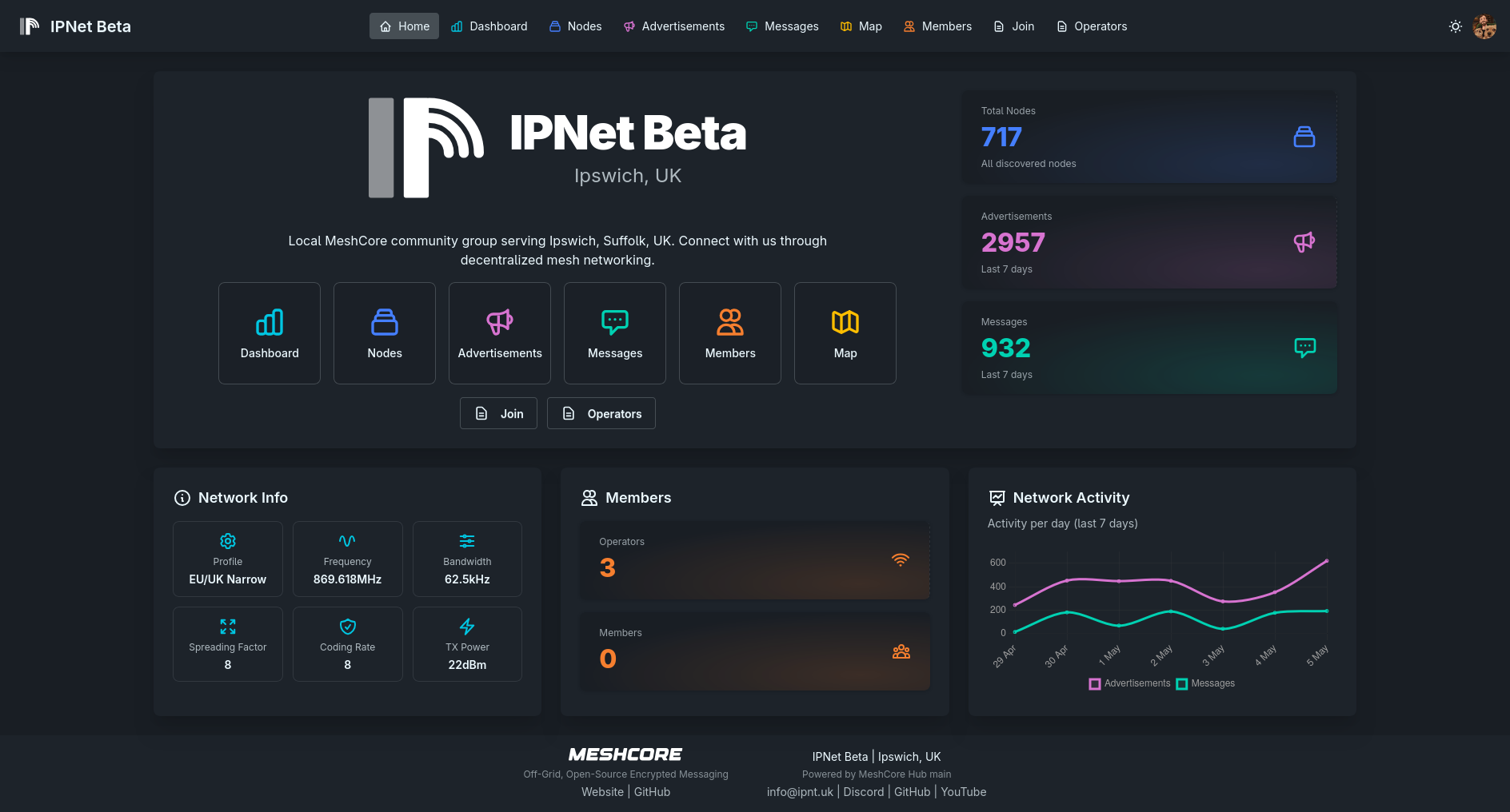 MeshCore Hub Web Dashboard
