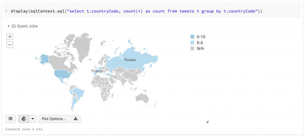 tweetsByCountry