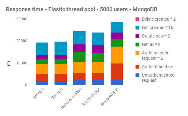 spring data reactive mysql