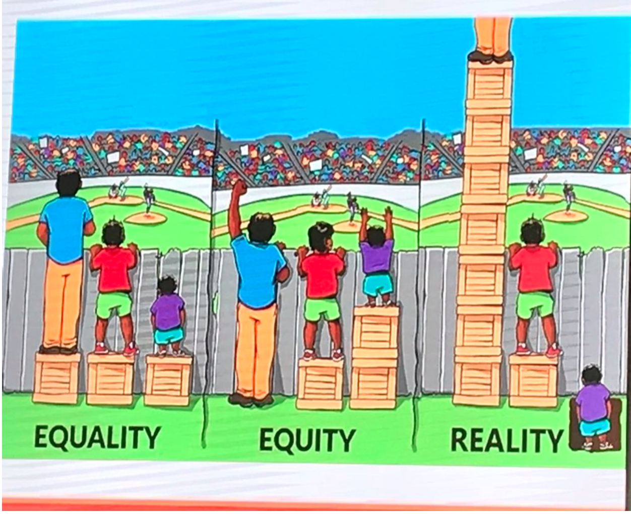 Equality, Equity, Reality