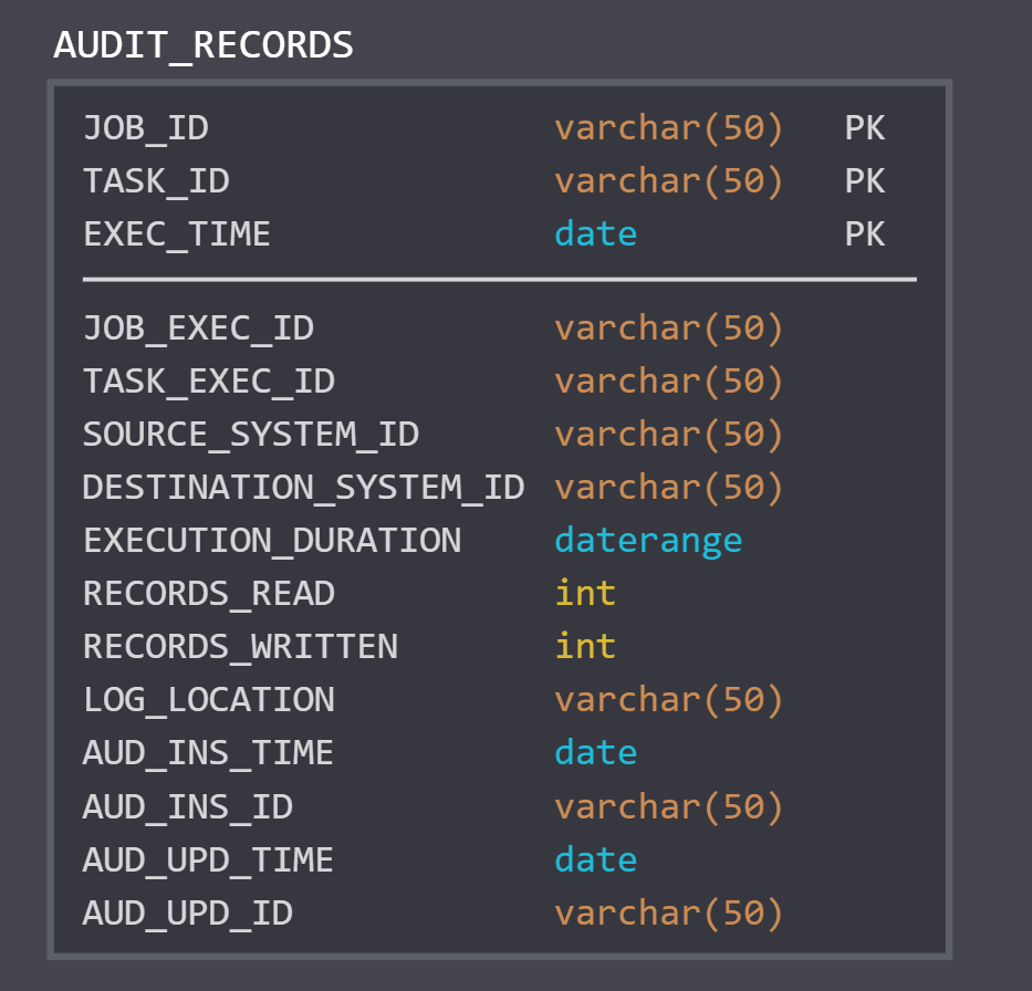 Audit Schema Example