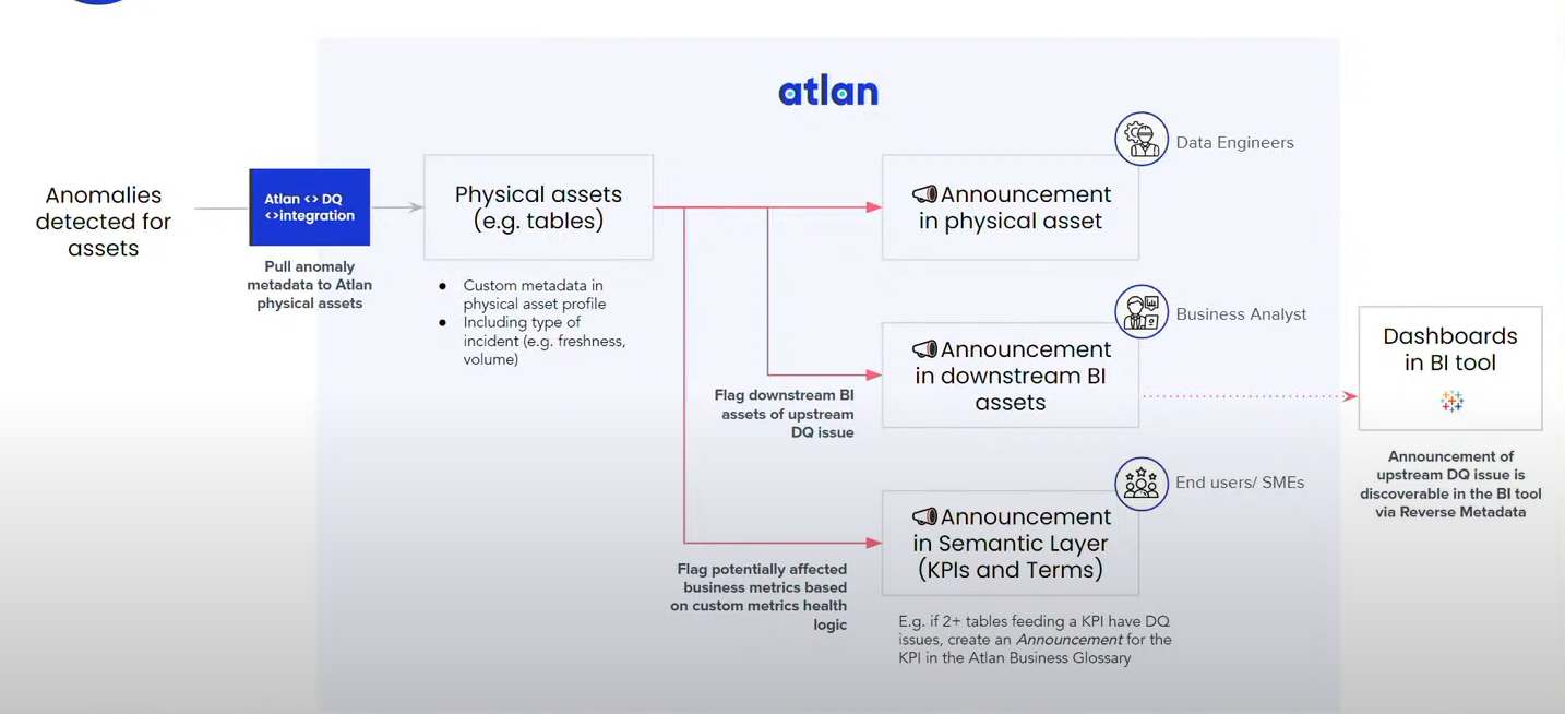 Data Trust Management Powered by Atlan
