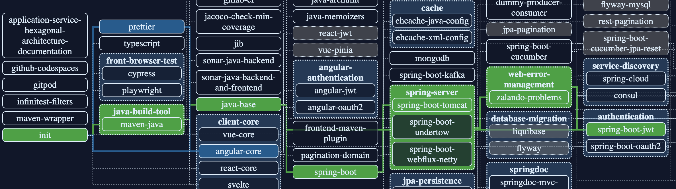 JHipster Lite Spring Boot screen