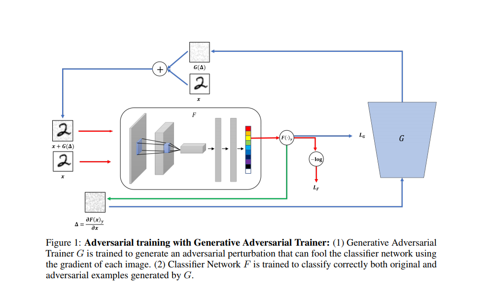 gat architecture