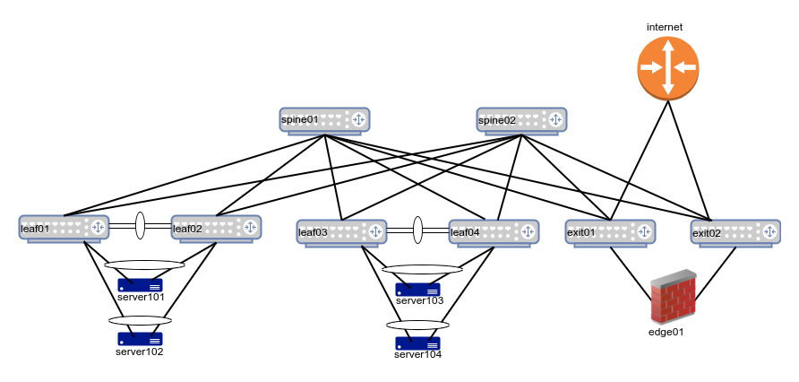 Dual-Attach Topology