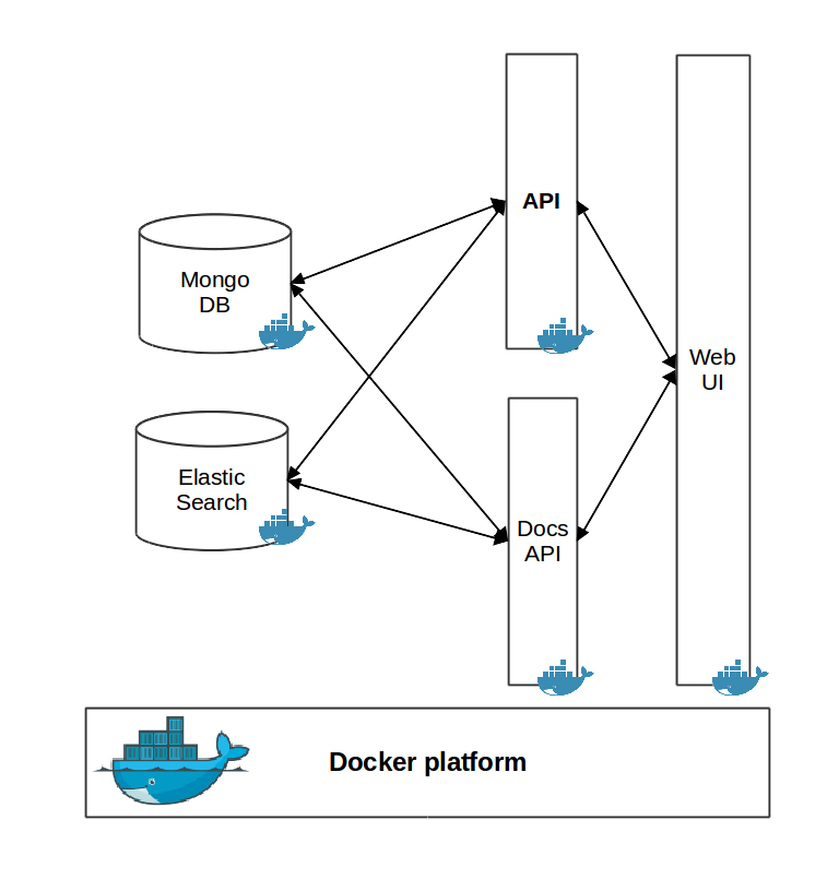 EXTRA platform architecture