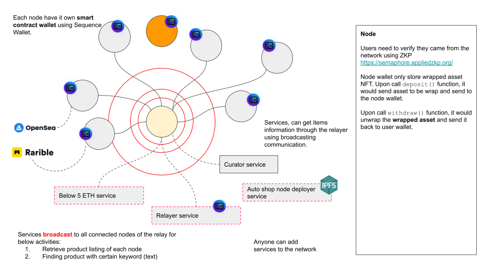System Architecture