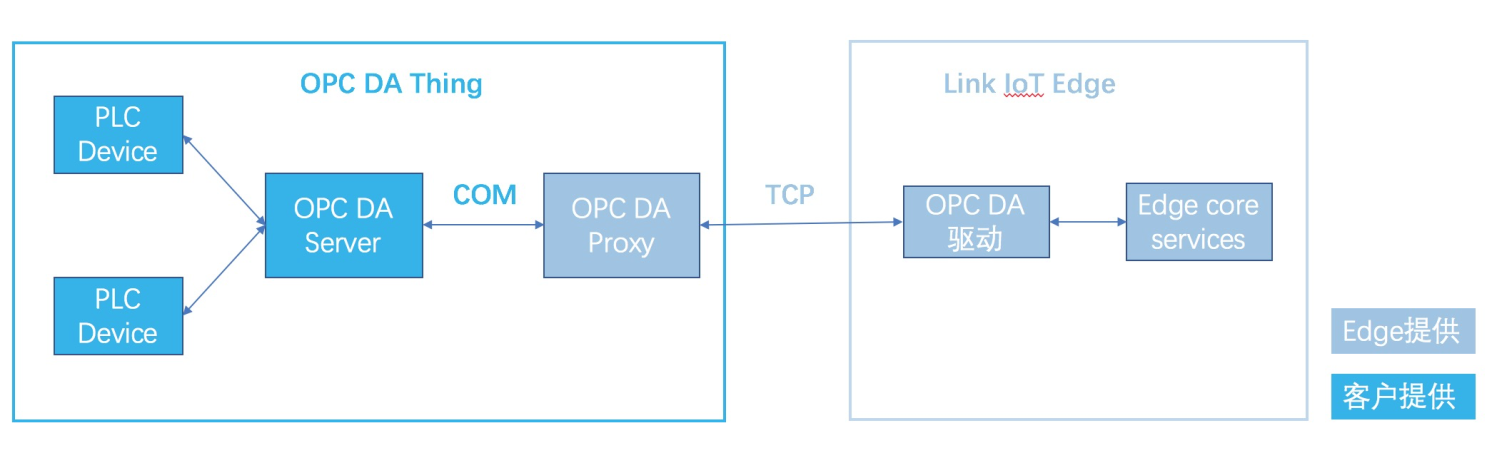 opcda_driver_framework.png
