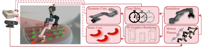 System Architecture